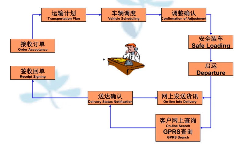 吴江震泽直达宣化物流公司,震泽到宣化物流专线