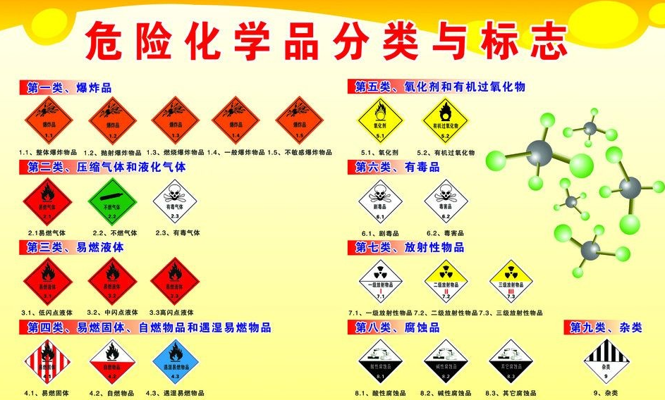 上海到宣化危险品运输